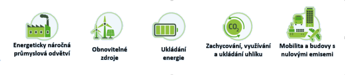 Inovační fond Inovační fond